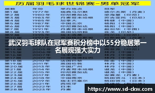 武汉羽毛球队在冠军赛积分榜中以55分稳居第一名展现强大实力